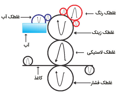 چاپ افست