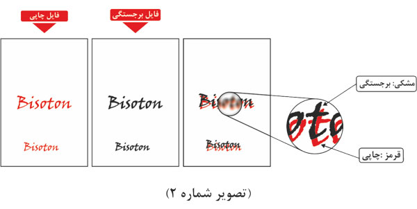 خطای طراحی برجستگی