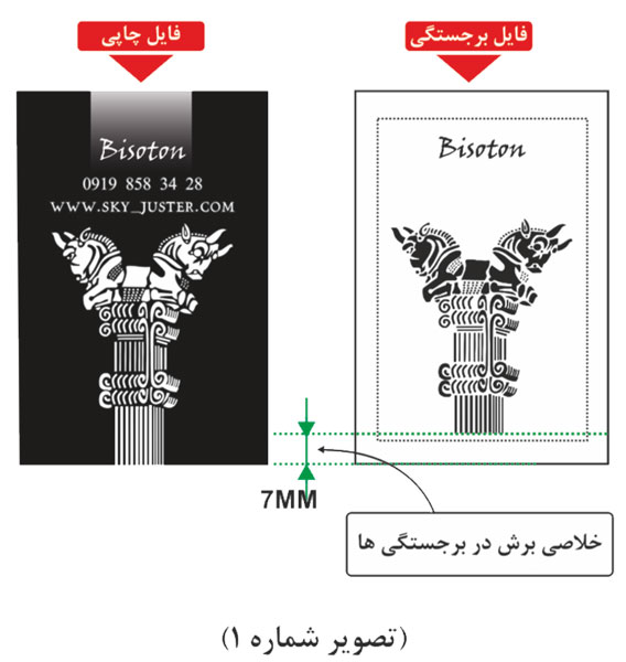 راهنمای برجستگی