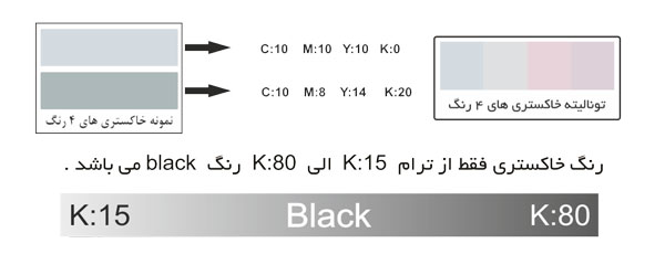 زمینه خاکستری