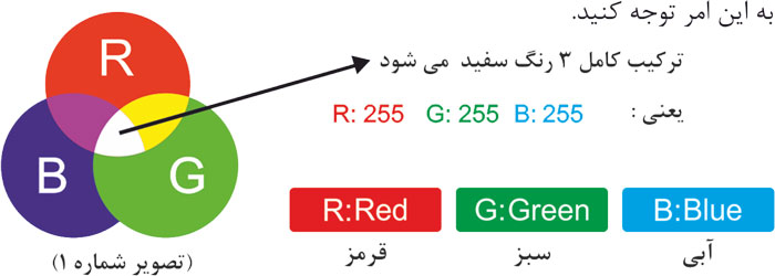 مود رنگی RGB