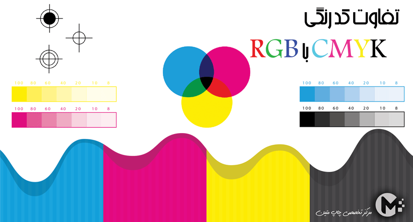 تفاوت کد رنگی CMYK با RGB