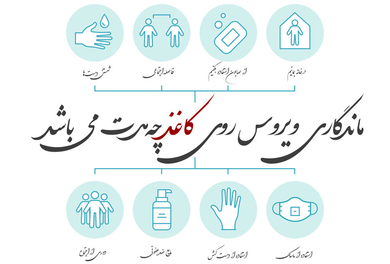 ماندگاری ویروس روی کاغذ چه مدت می باشد